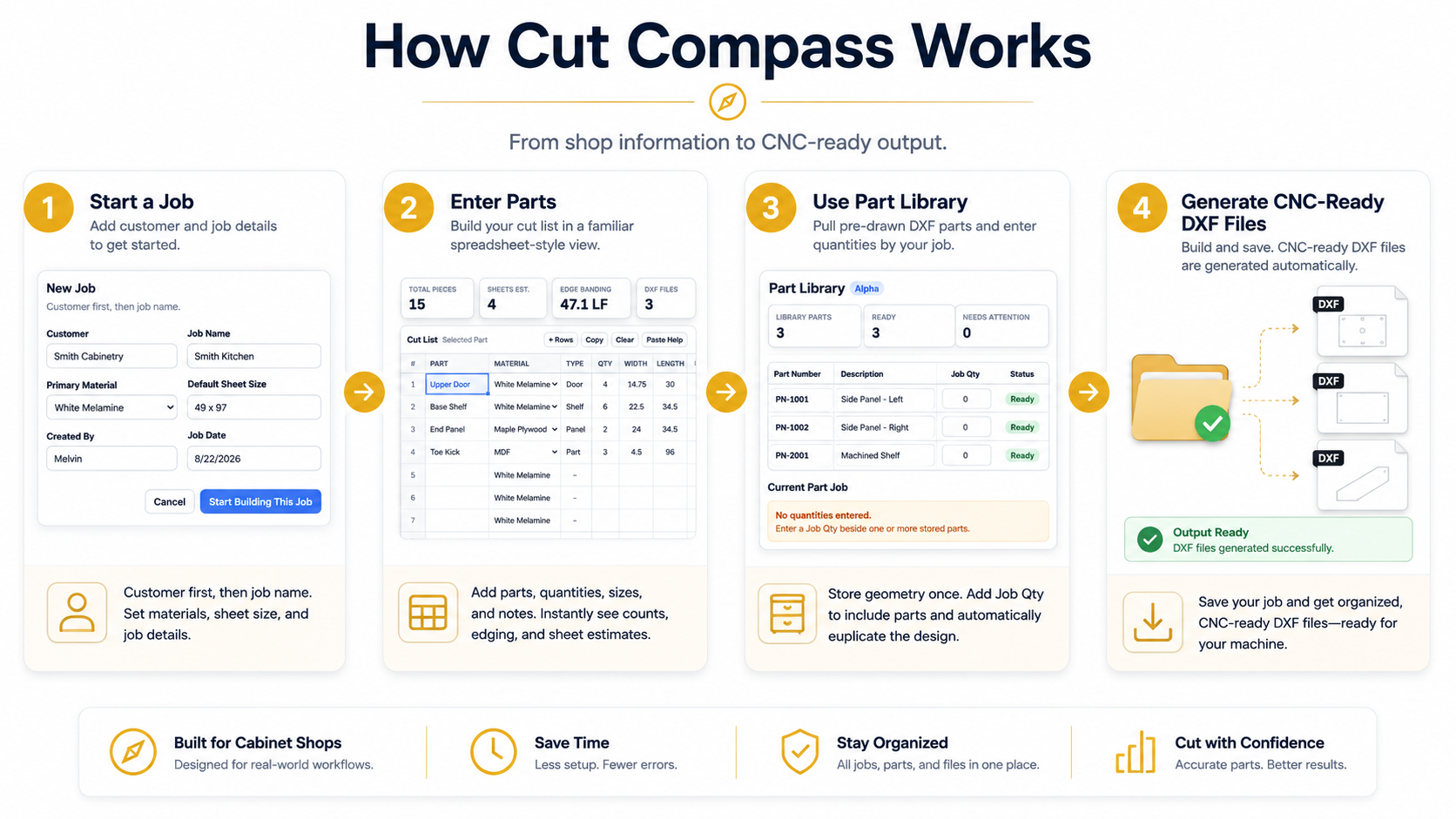 Four-step Cut Compass workflow